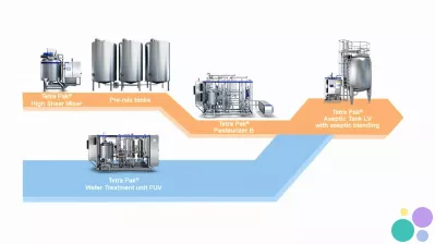 TetraPak  запчасти, комплектующие