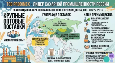 Сахар-песок TOO Prodimex